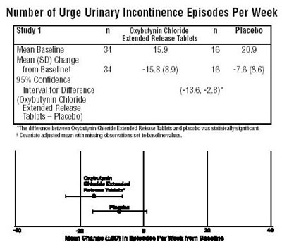 image of study 1 - study 1